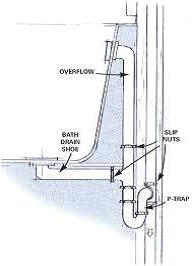 Cross section of tub drain