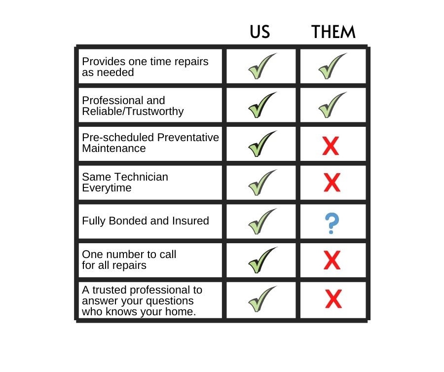 compare-handyman-companies.jpg